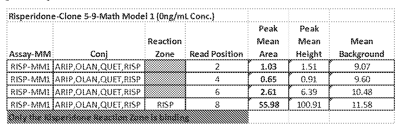 Figure imgf000063_0001