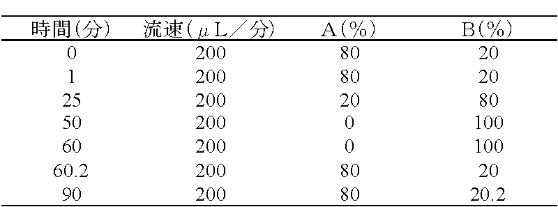 Figure JPOXMLDOC01-appb-T000009