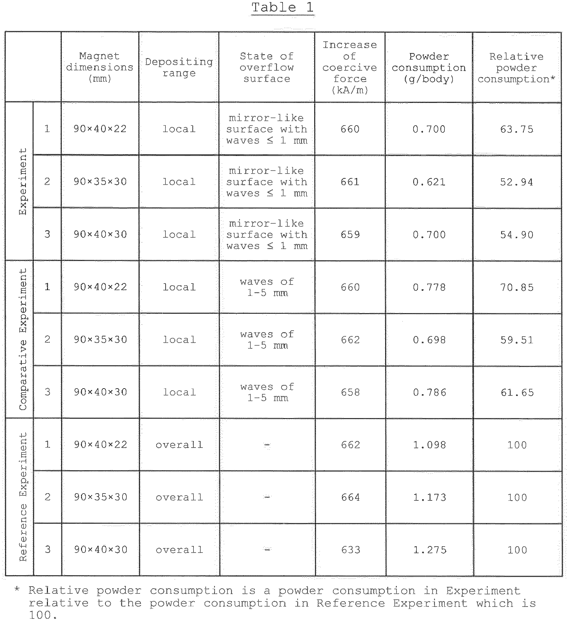 Figure imgb0001