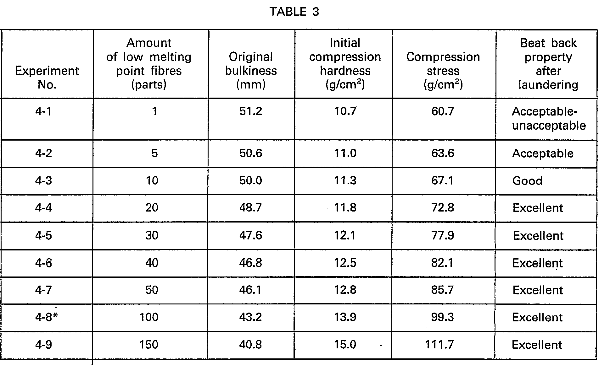 Figure imgb0005