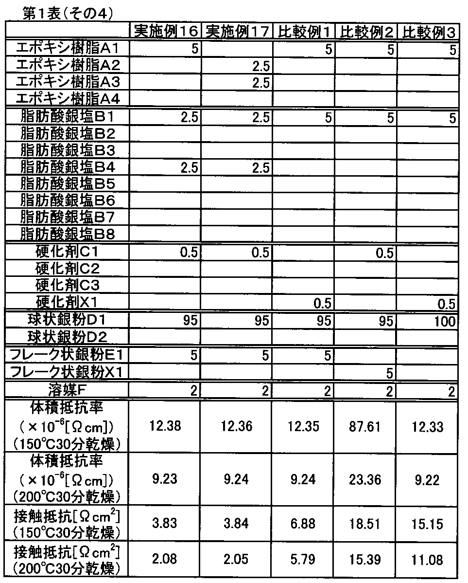 Figure JPOXMLDOC01-appb-T000006