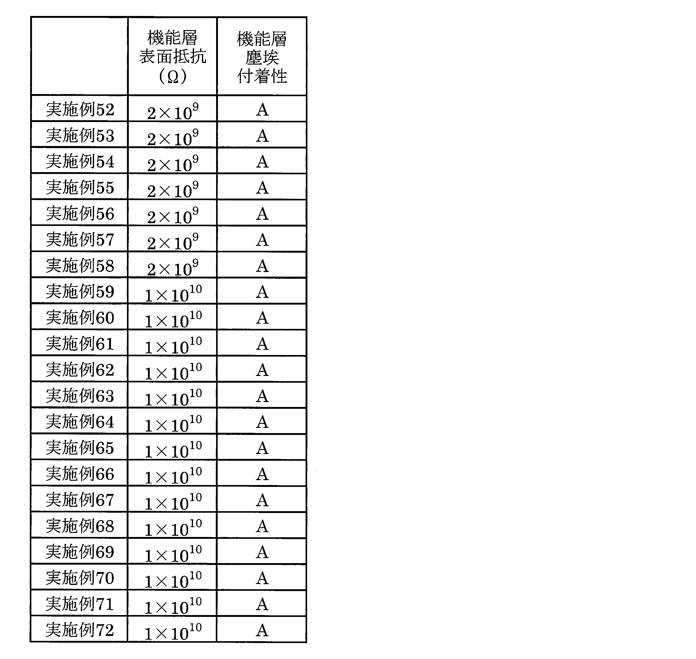 Figure JPOXMLDOC01-appb-T000008