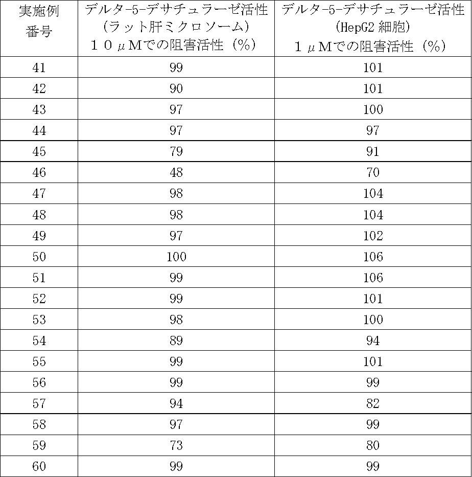 Figure JPOXMLDOC01-appb-T000065