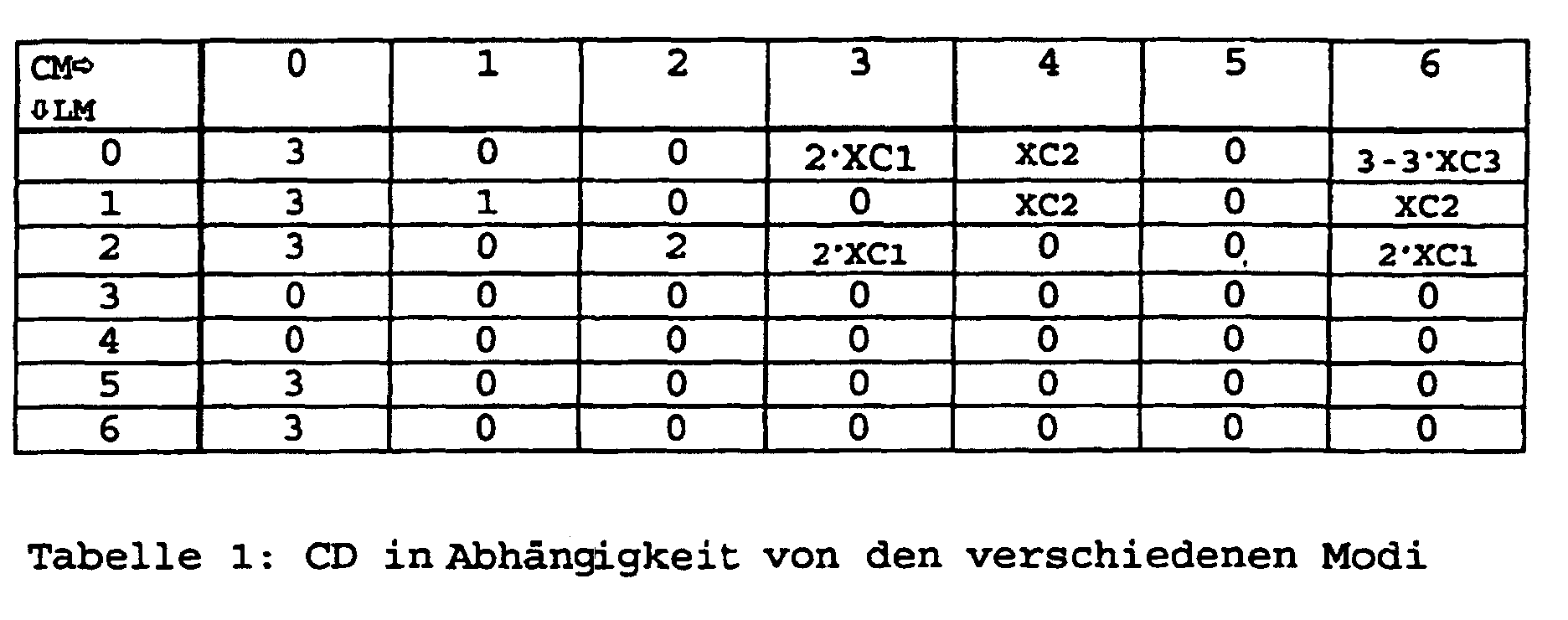 Figure 00120001