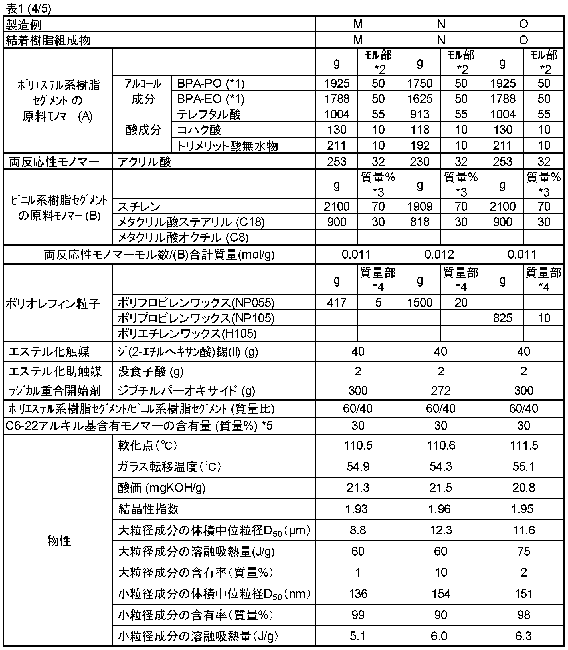Figure JPOXMLDOC01-appb-T000005