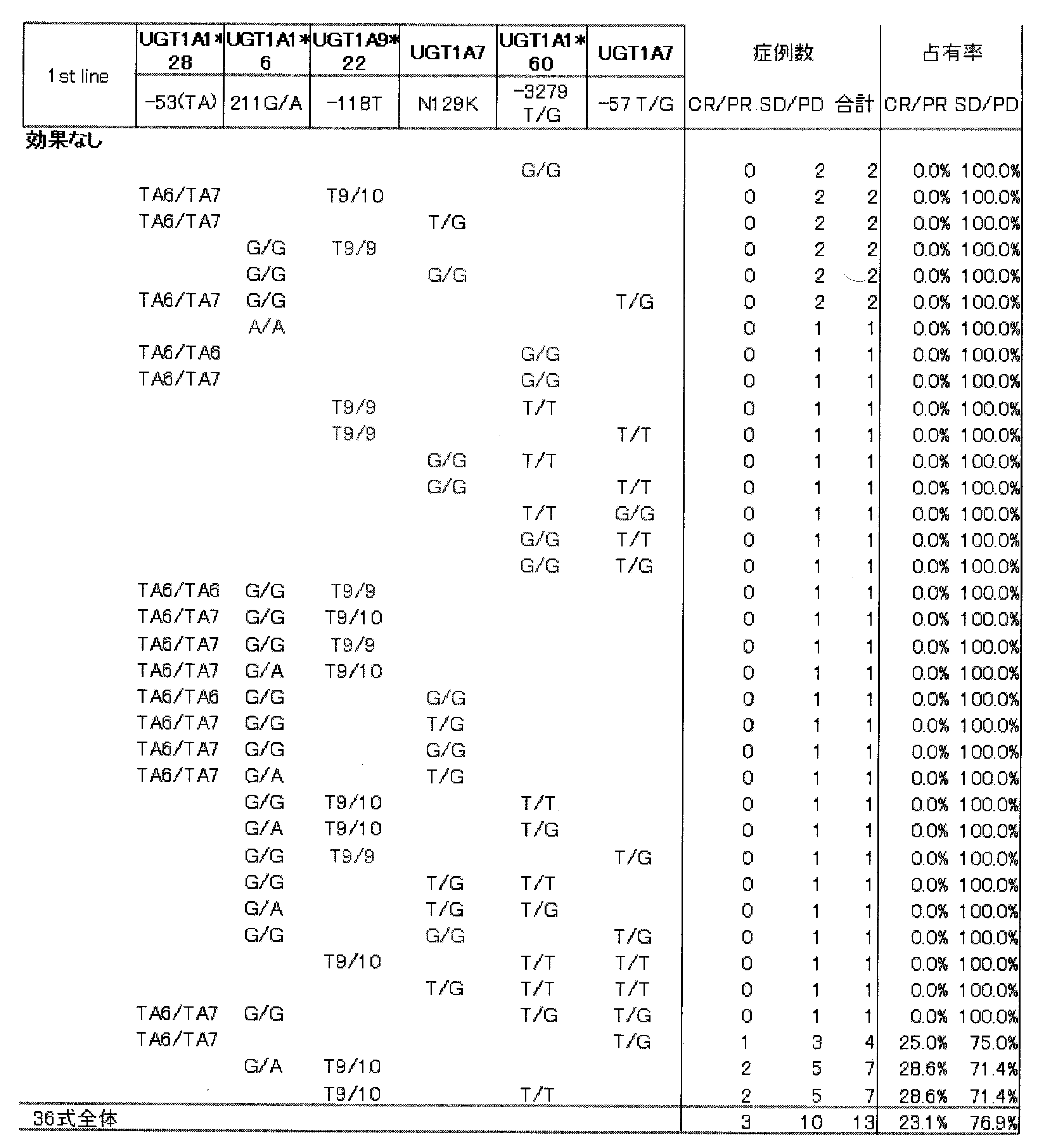 Figure JPOXMLDOC01-appb-T000012
