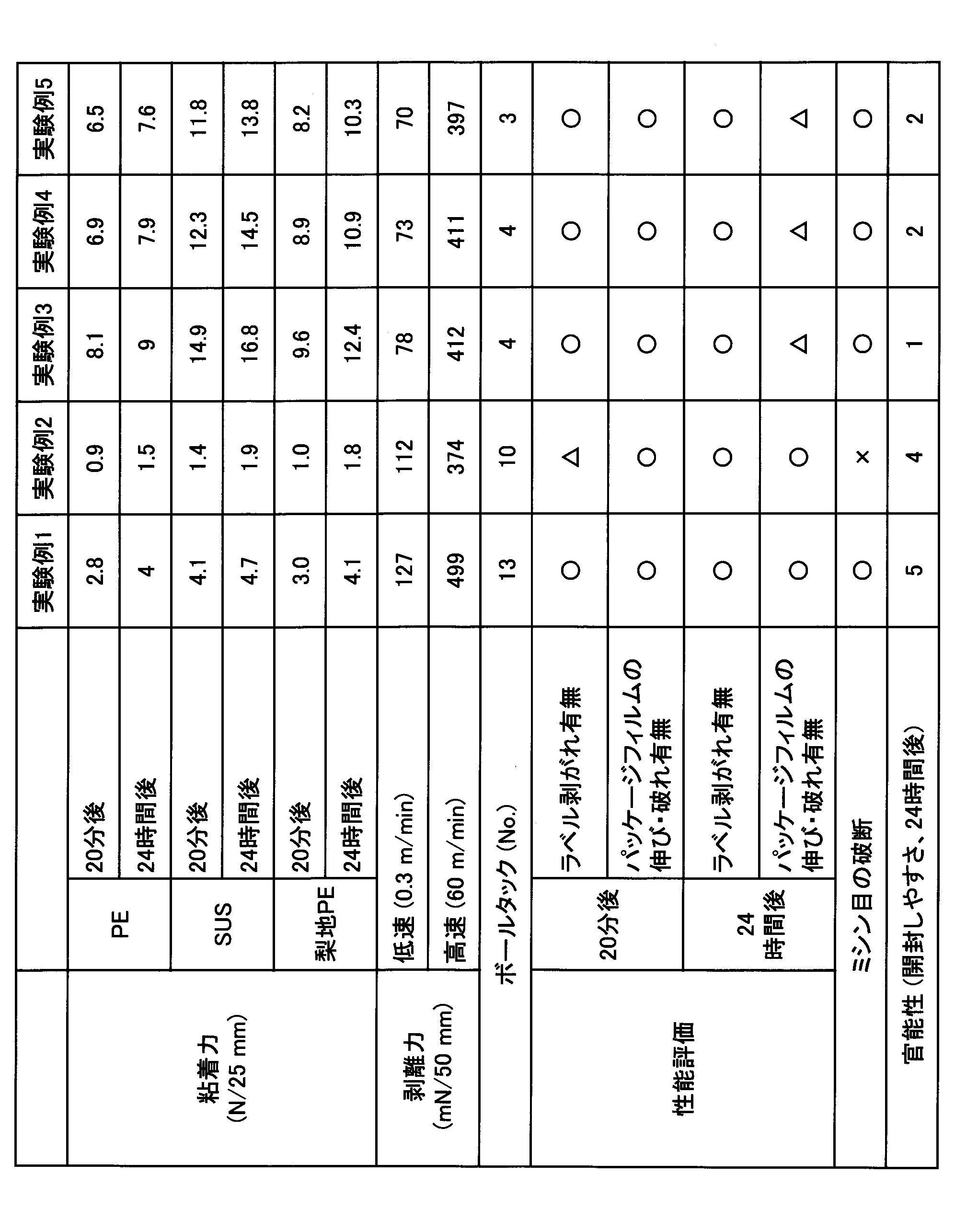 Figure JPOXMLDOC01-appb-T000002