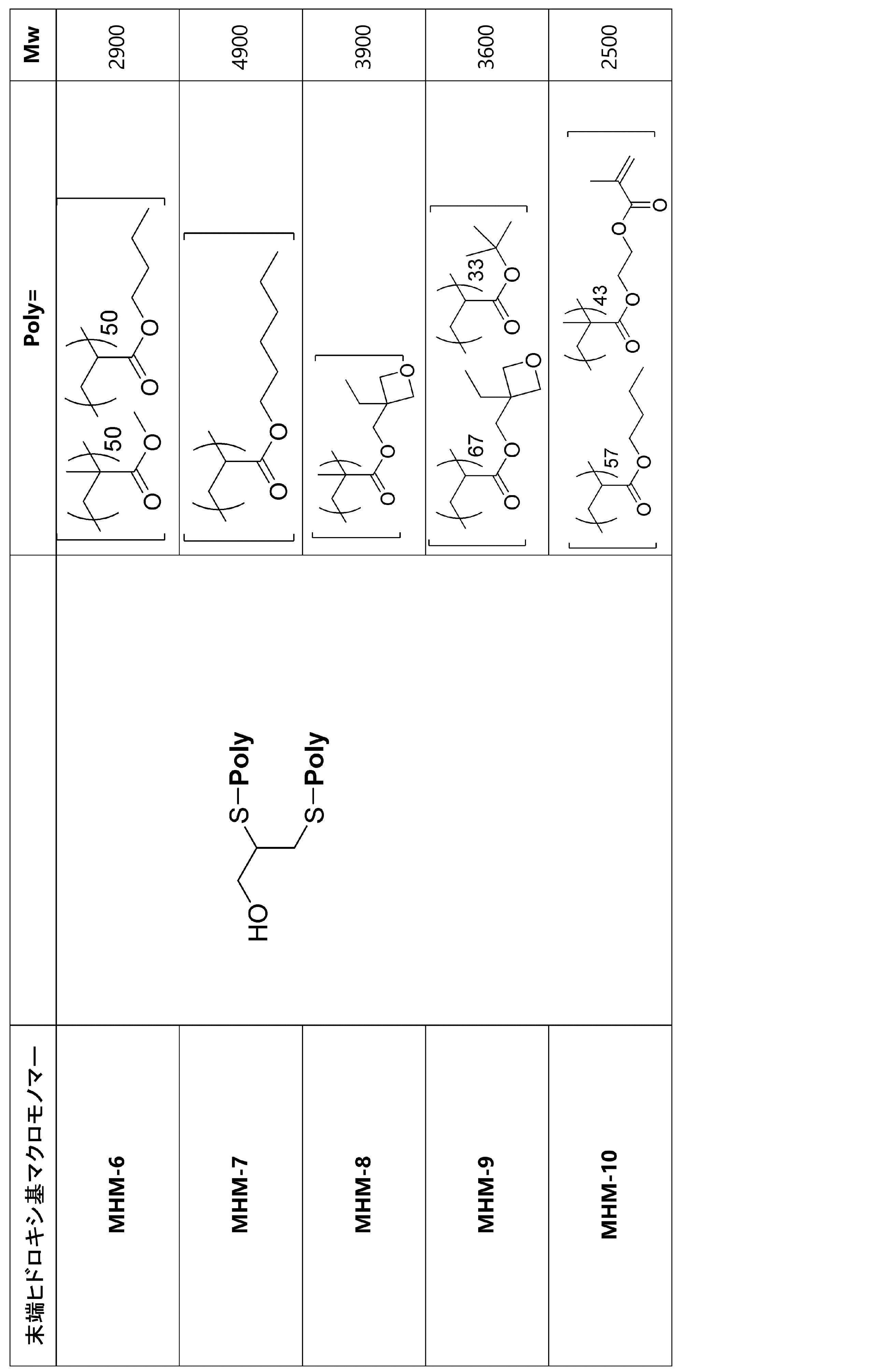 Figure JPOXMLDOC01-appb-T000037