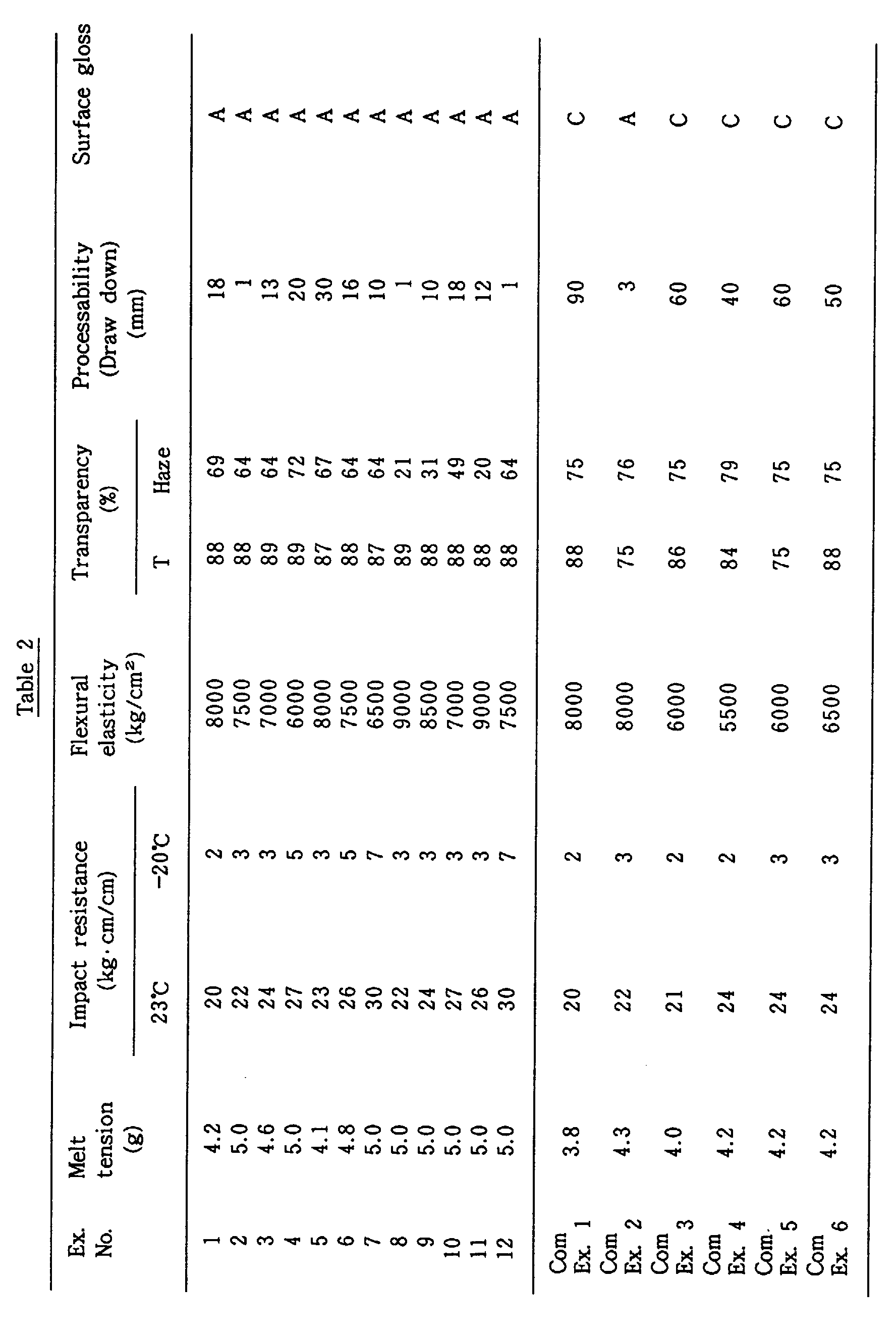 Figure 00360001