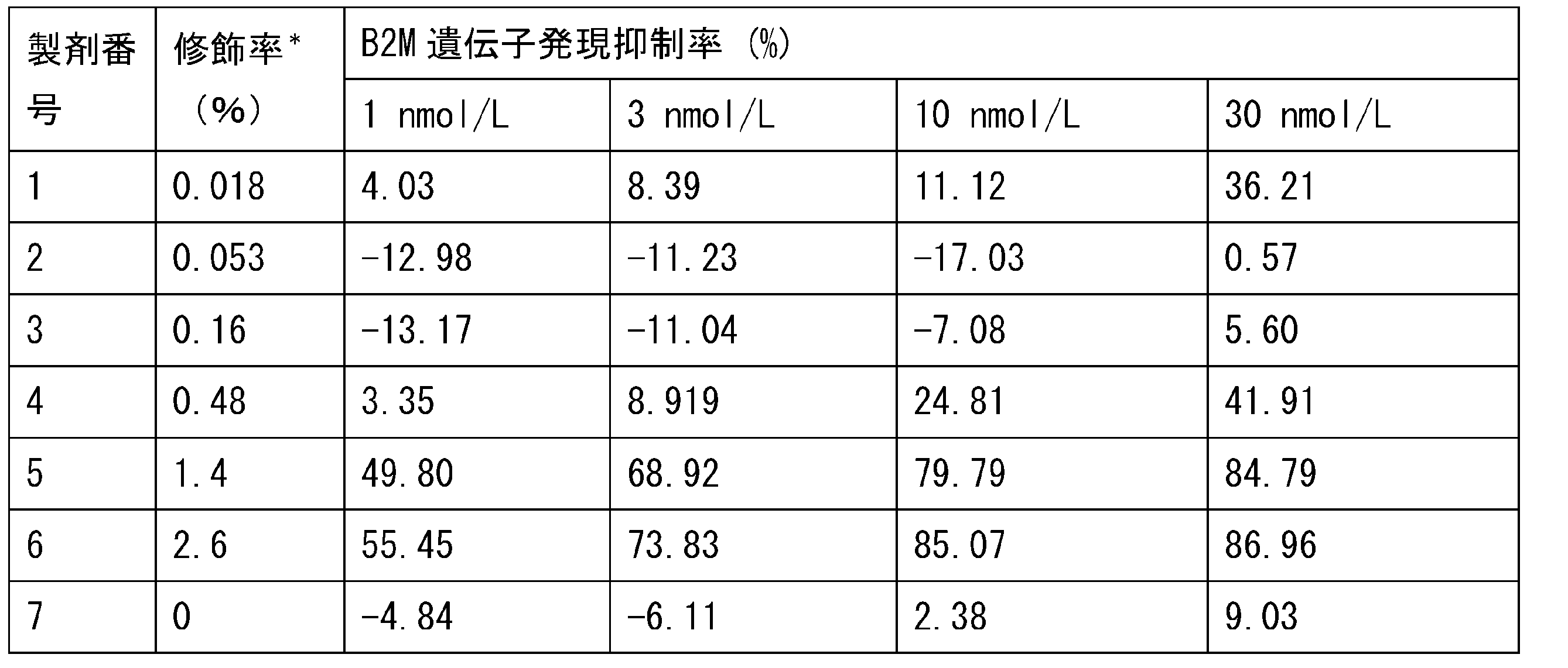 Figure JPOXMLDOC01-appb-T000095
