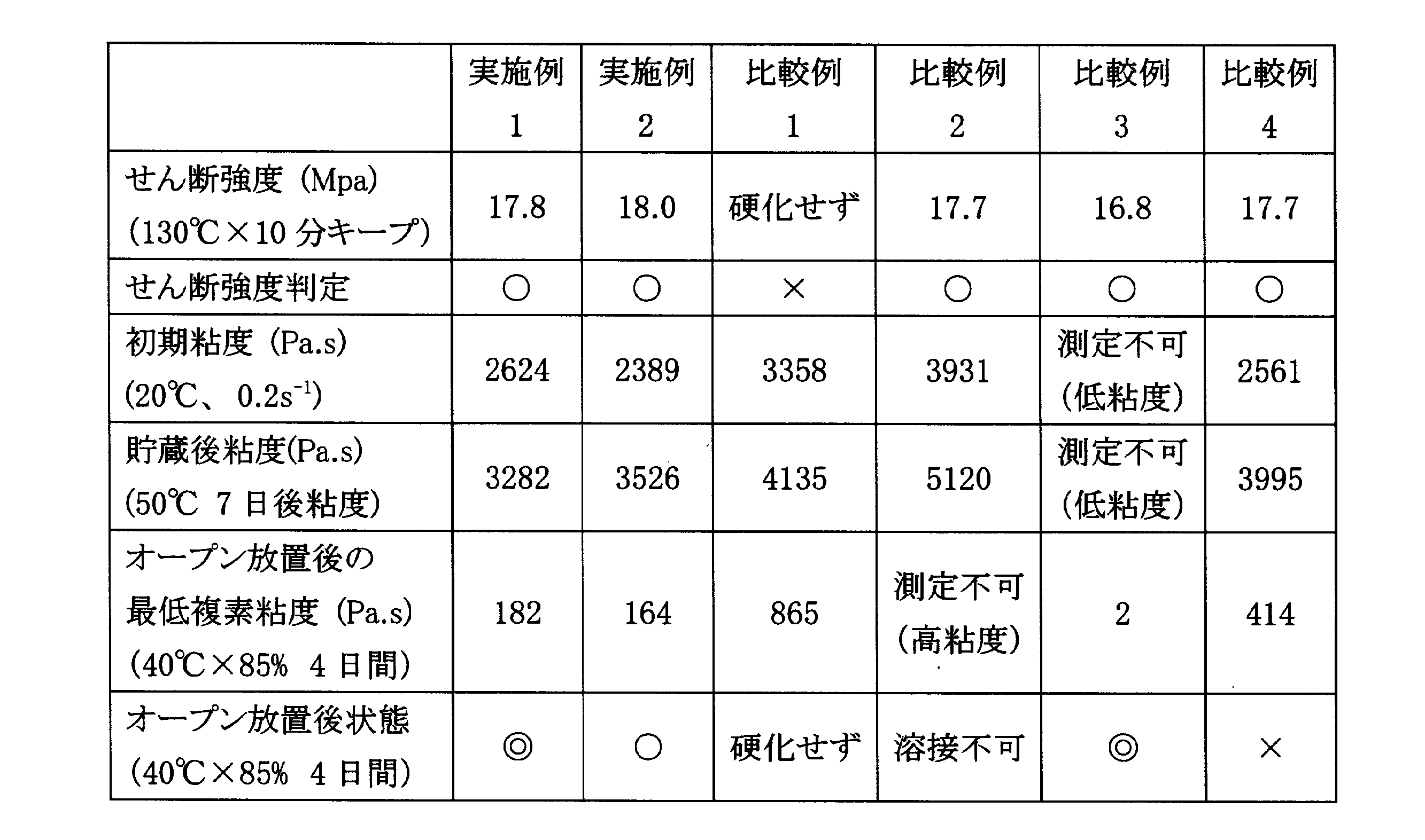 Figure JPOXMLDOC01-appb-T000002