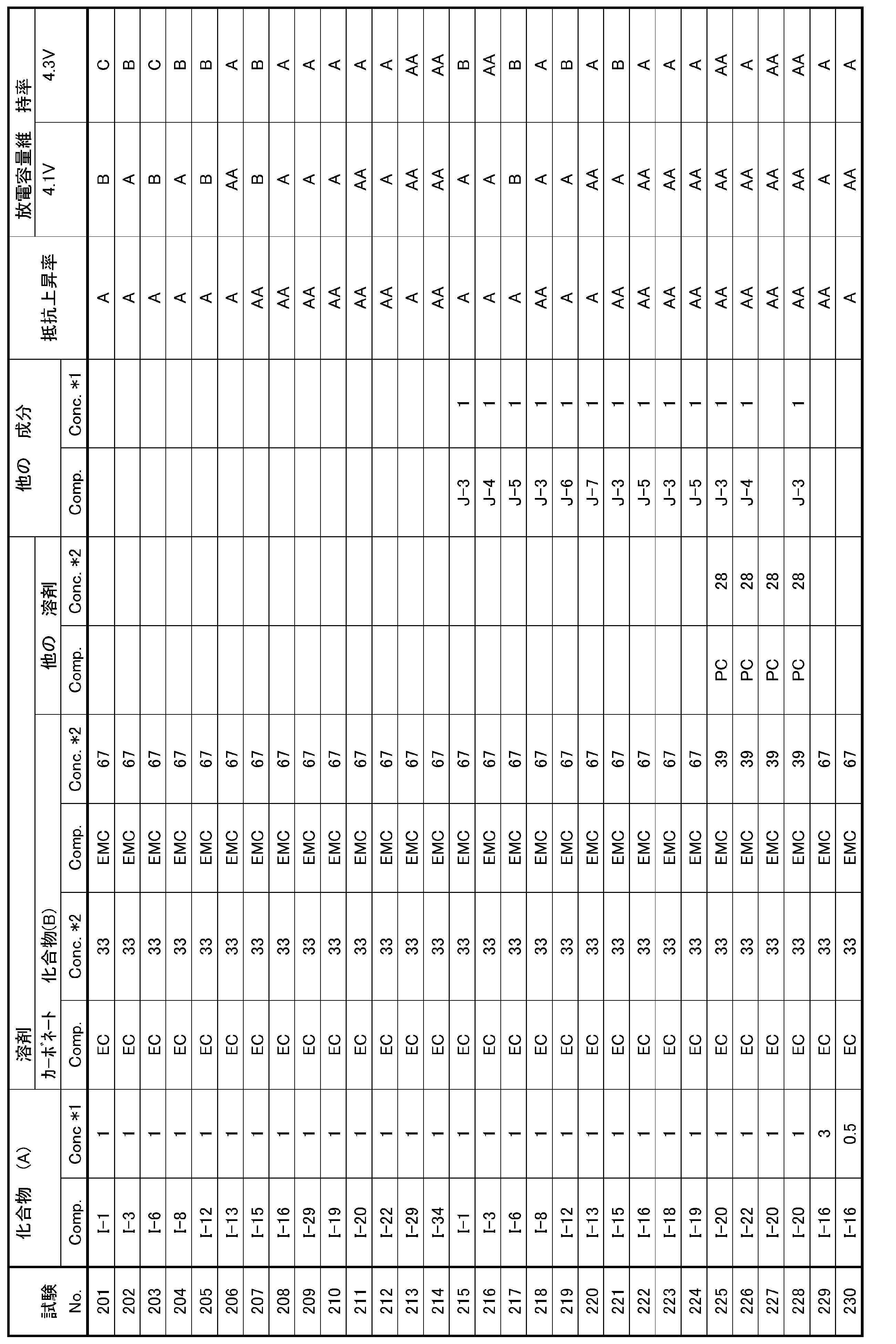 Figure JPOXMLDOC01-appb-T000032