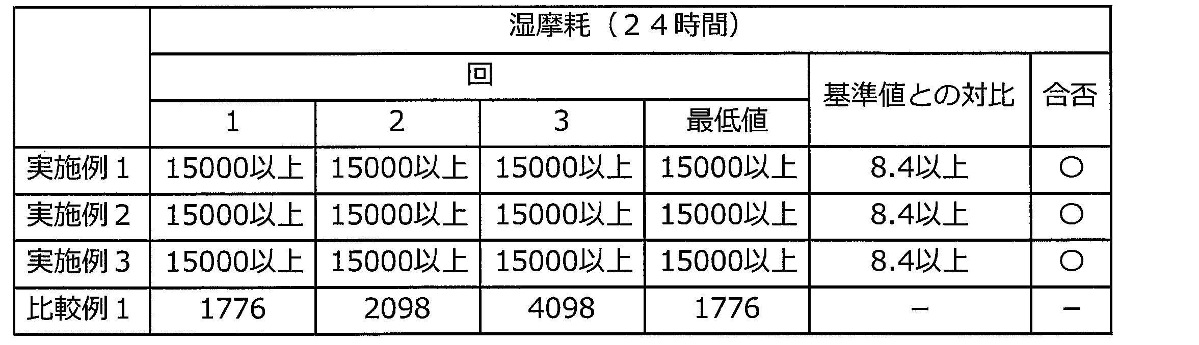 Figure JPOXMLDOC01-appb-T000004