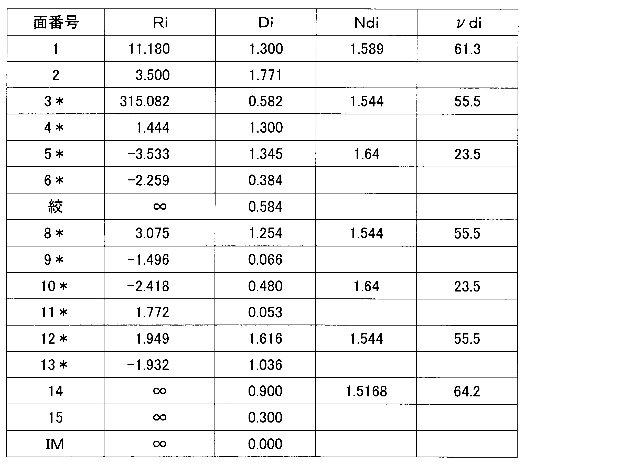 Figure JPOXMLDOC01-appb-T000015