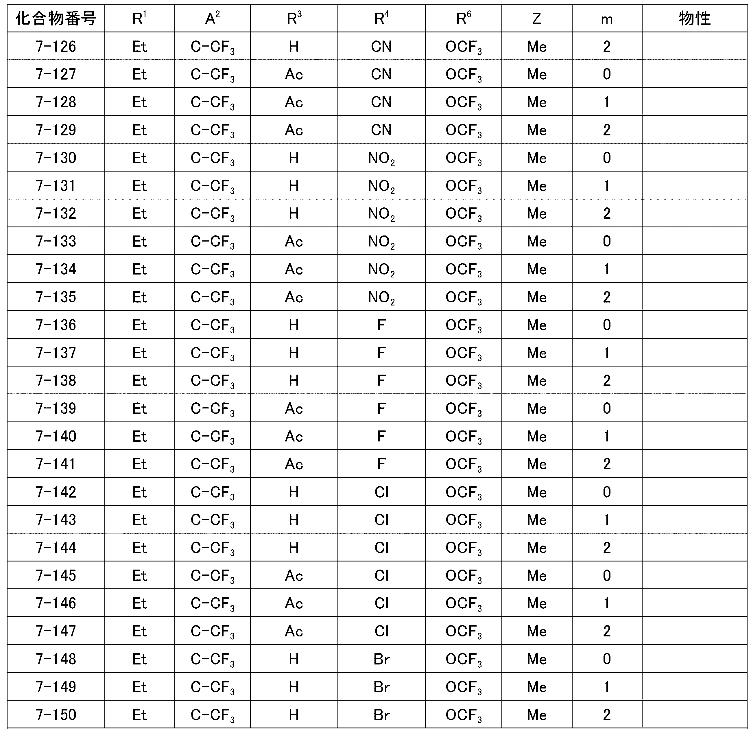 Figure JPOXMLDOC01-appb-T000030