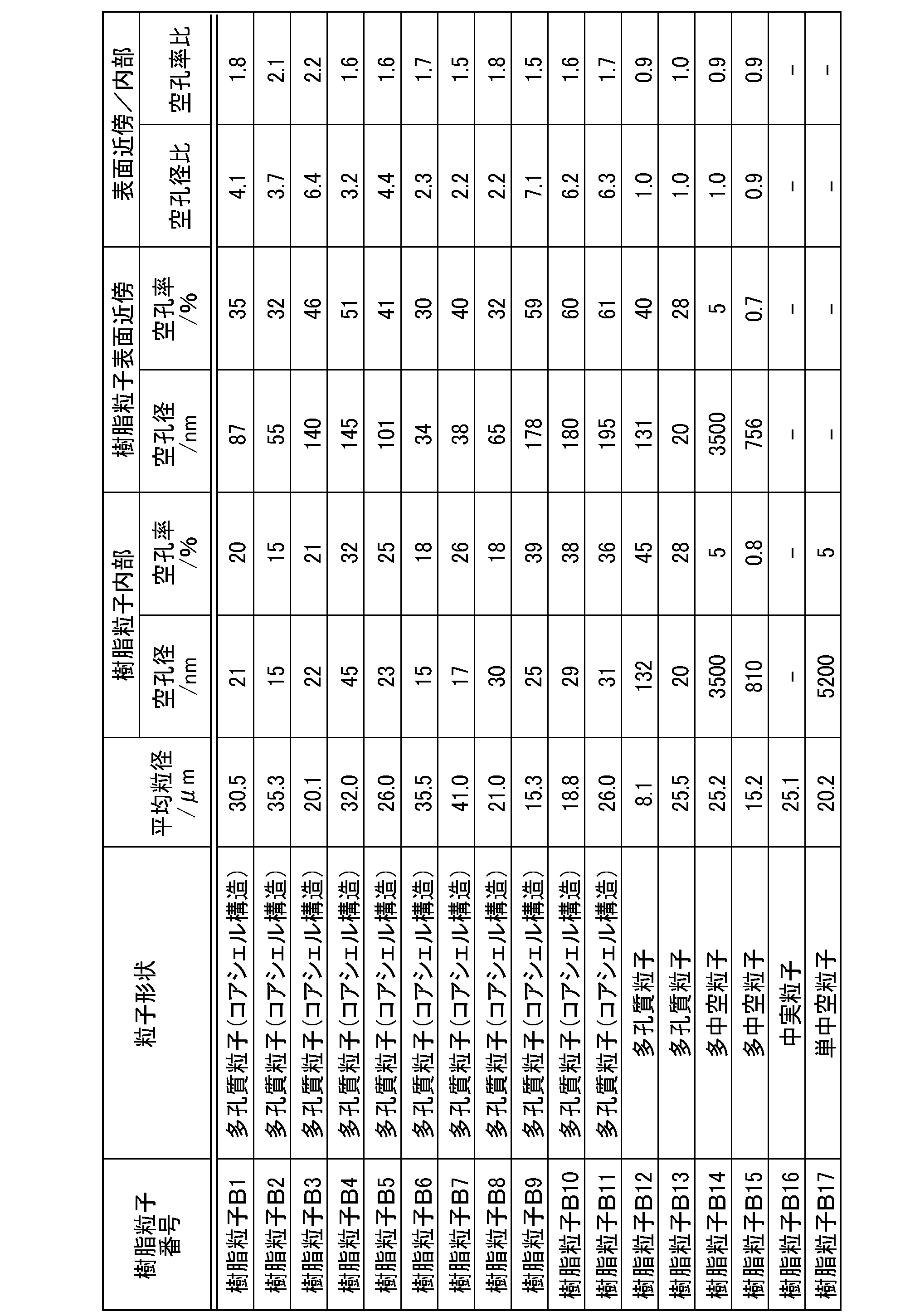 Figure JPOXMLDOC01-appb-T000005