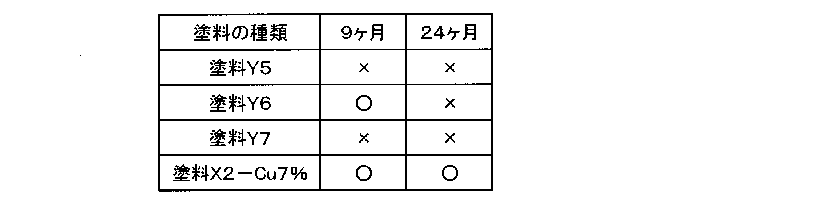 Figure JPOXMLDOC01-appb-T000006