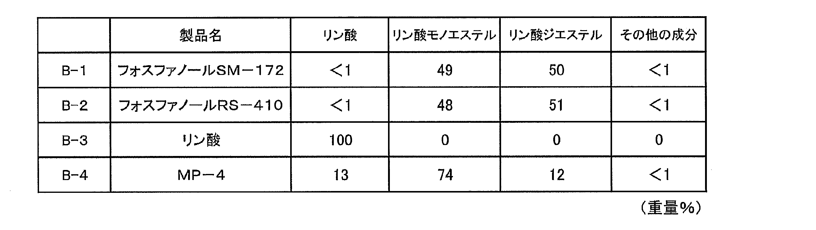 Figure JPOXMLDOC01-appb-T000010
