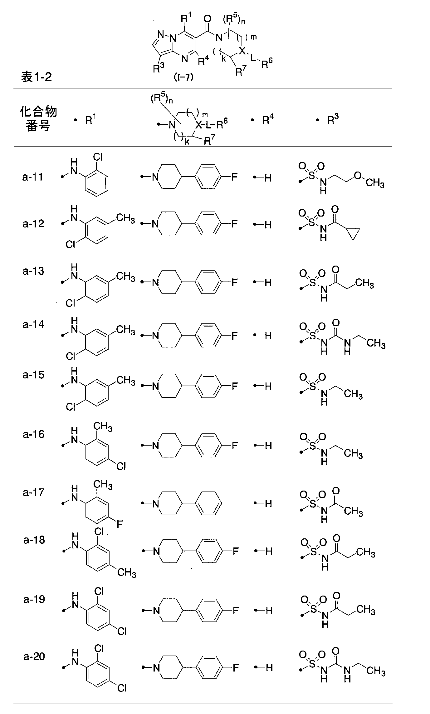 Figure JPOXMLDOC01-appb-T000036