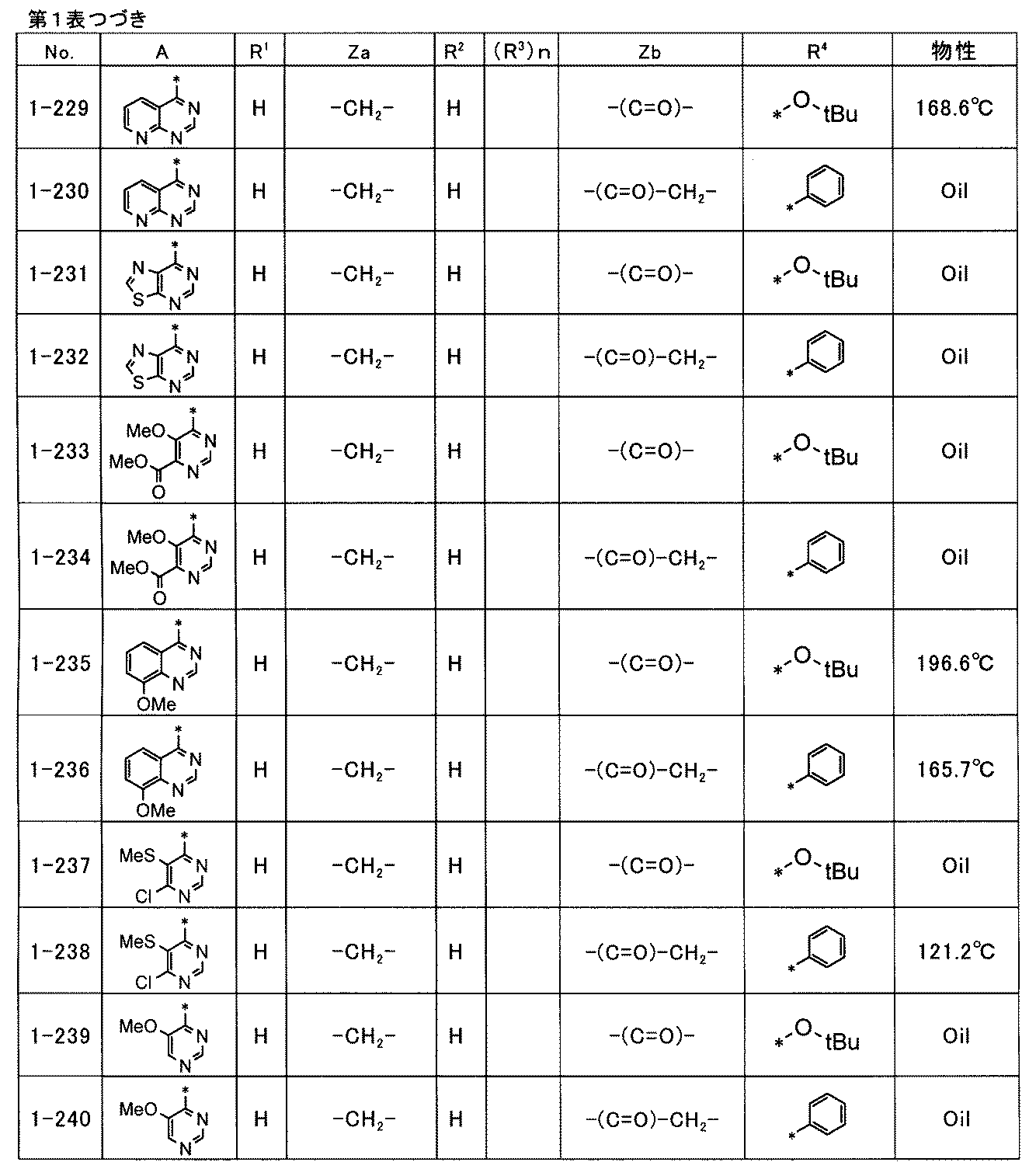 Figure JPOXMLDOC01-appb-T000052