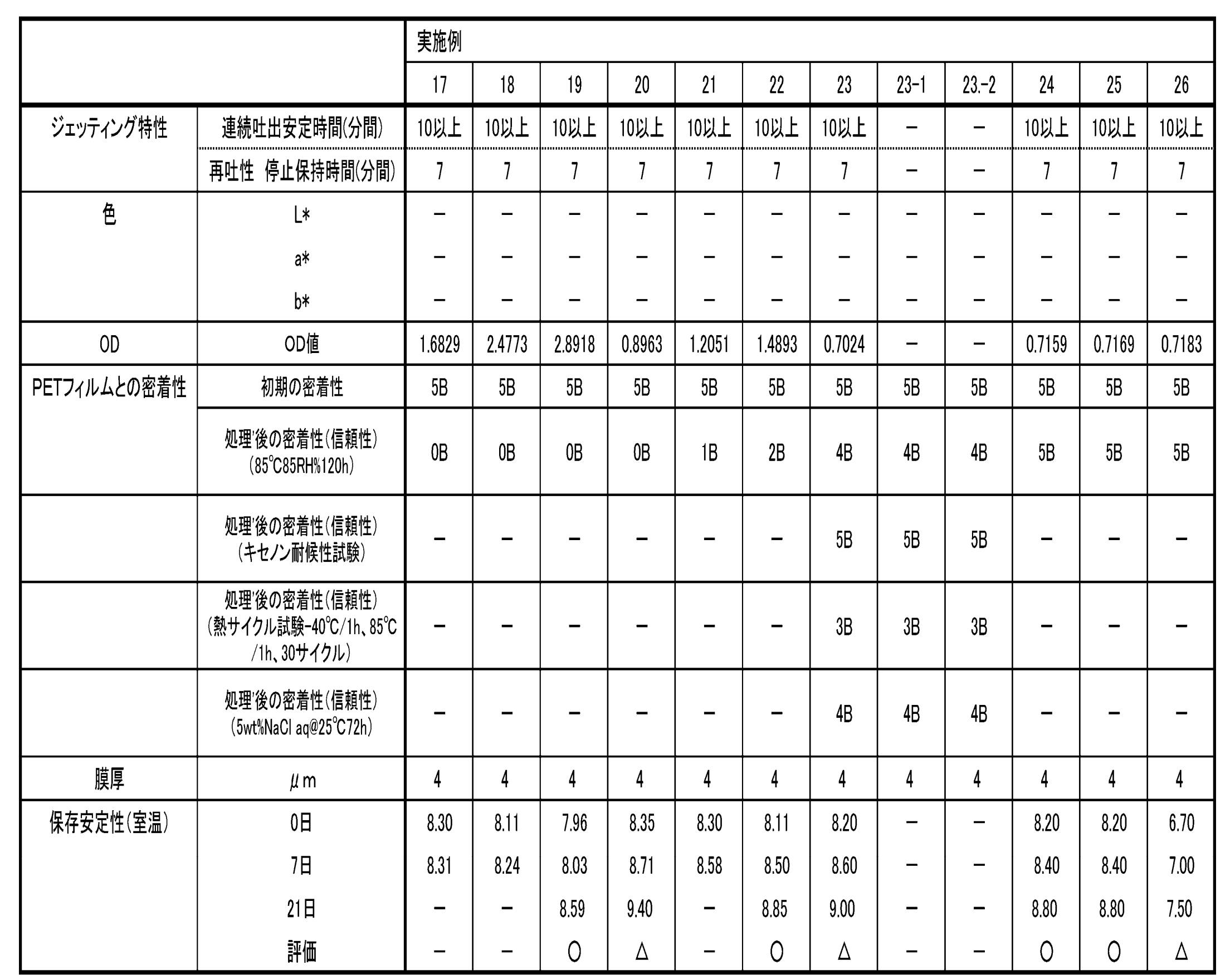Figure JPOXMLDOC01-appb-T000018