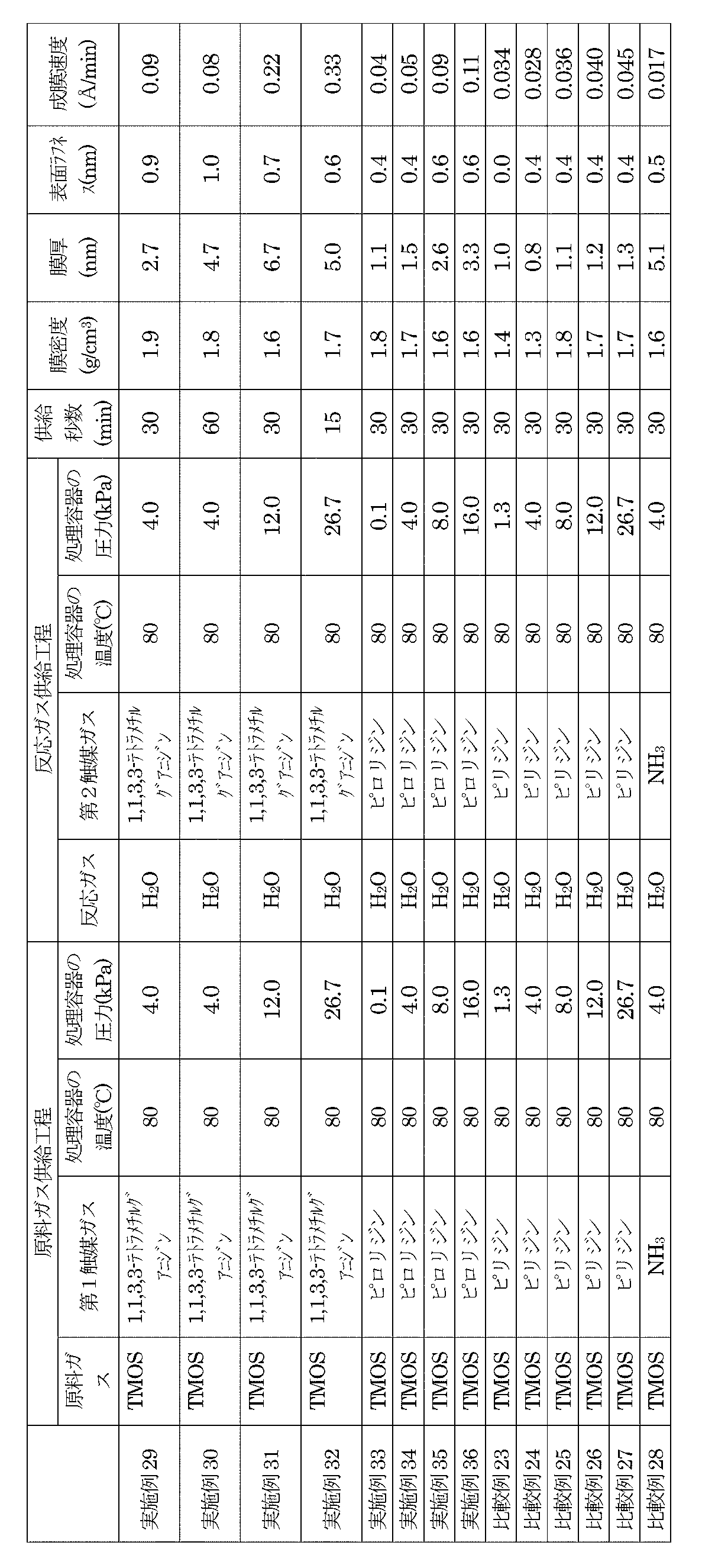 Figure JPOXMLDOC01-appb-T000006