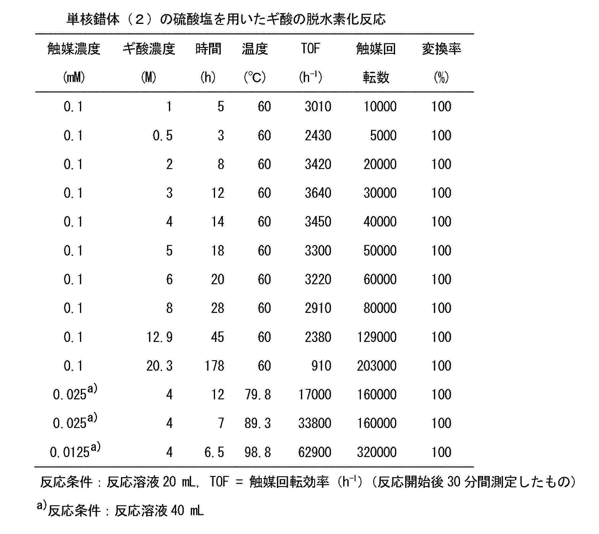 Figure JPOXMLDOC01-appb-T000007
