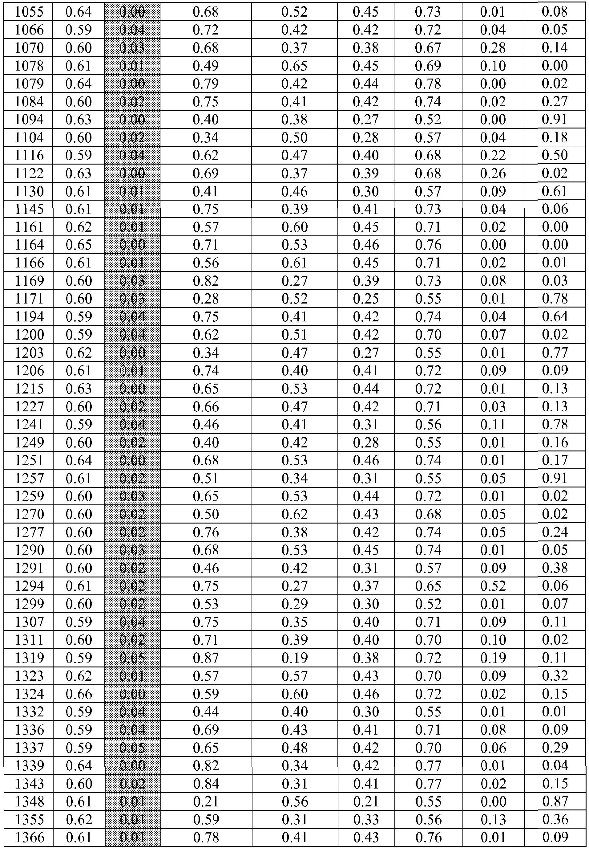 Figure imgb0090