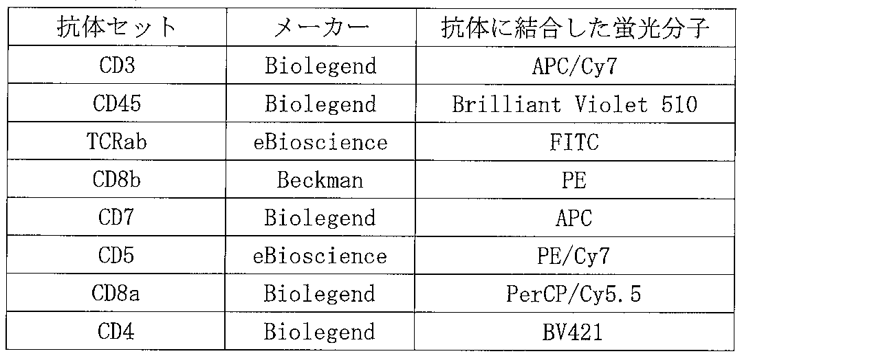Figure JPOXMLDOC01-appb-T000008