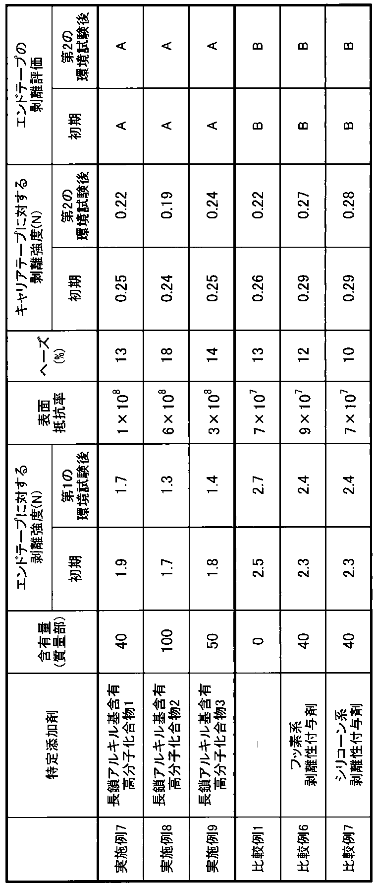 Figure JPOXMLDOC01-appb-T000002