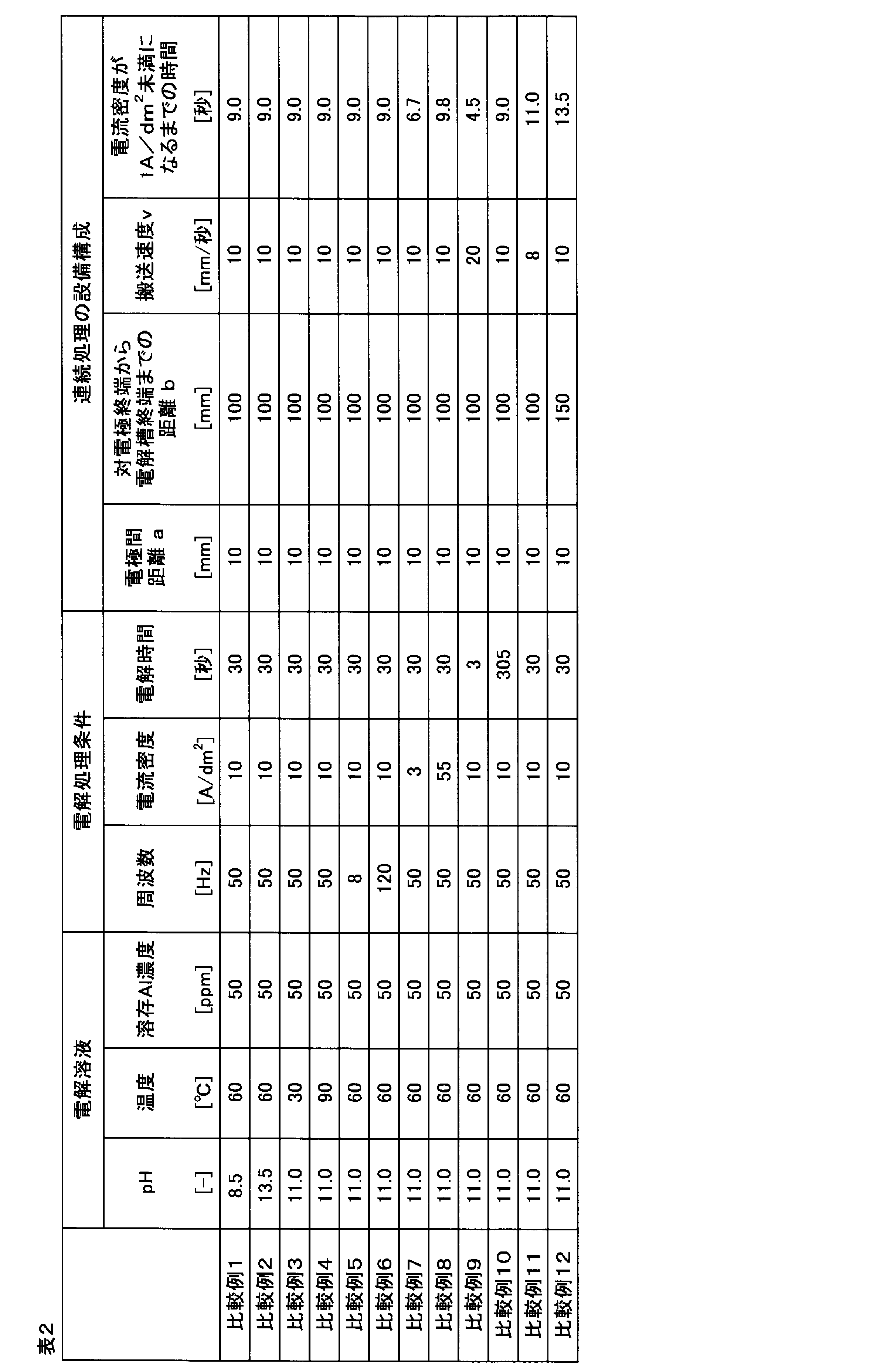 Figure JPOXMLDOC01-appb-T000002