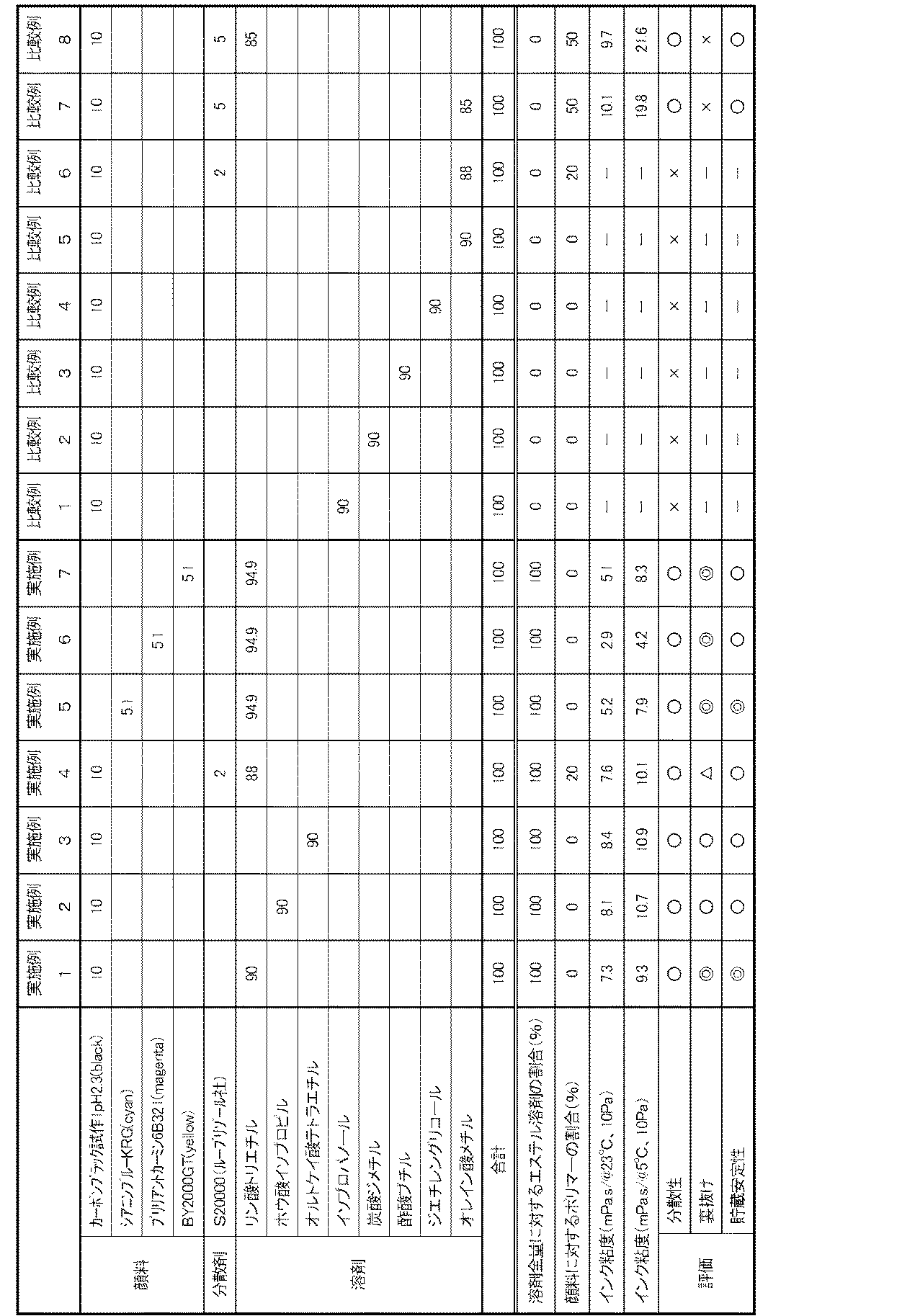 Figure 0005778438