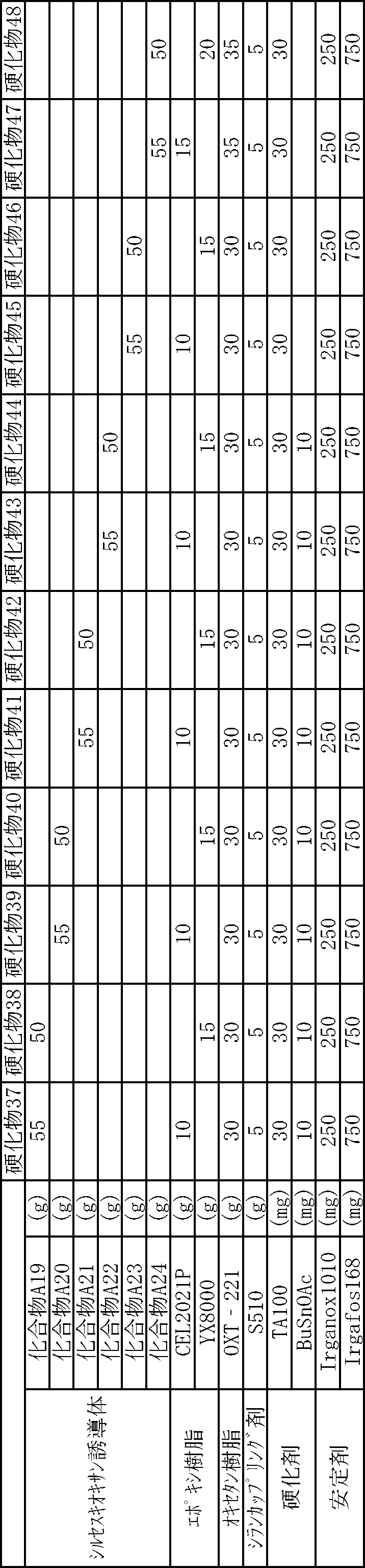 Figure JPOXMLDOC01-appb-T000058