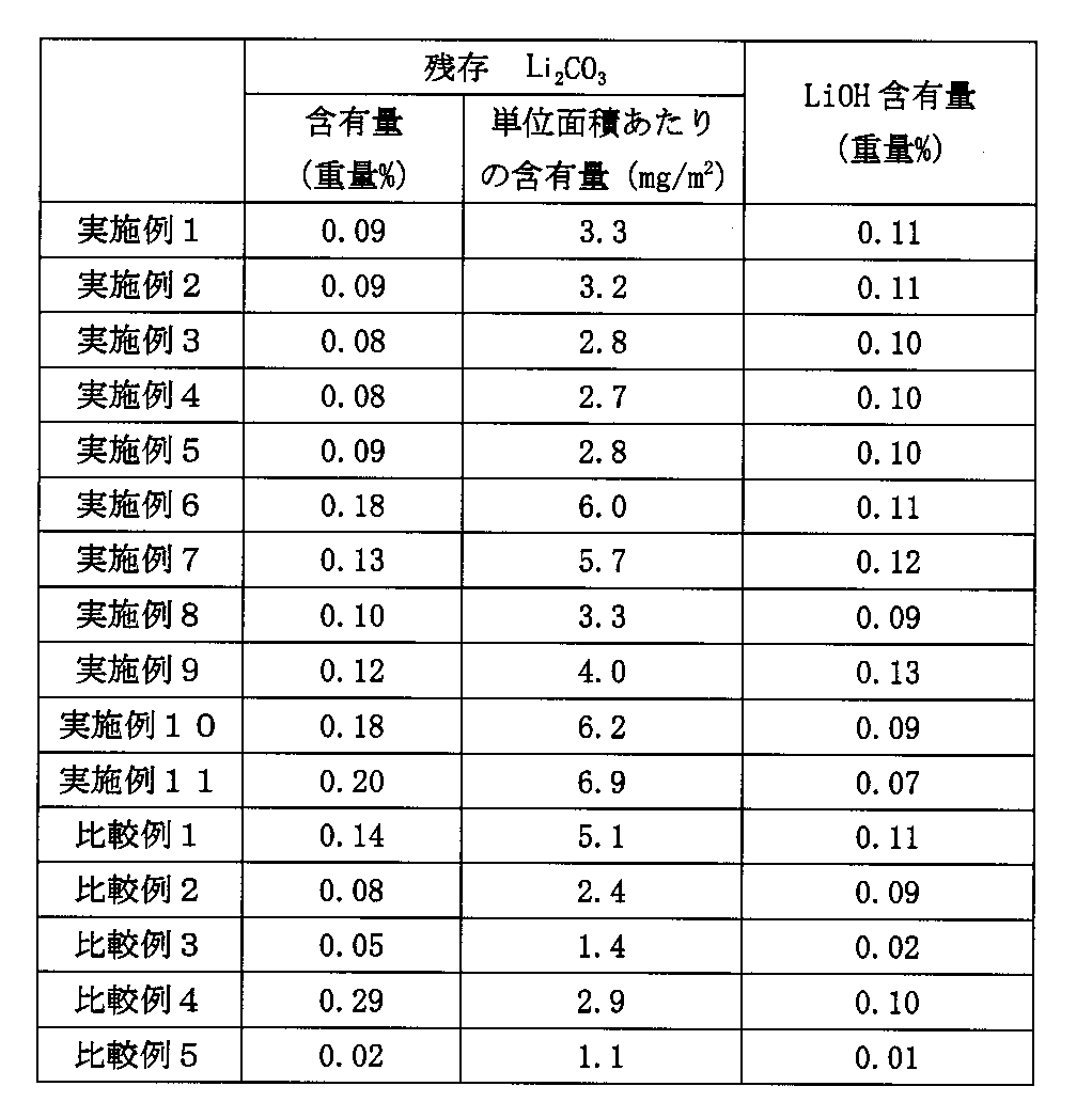 Figure JPOXMLDOC01-appb-T000007