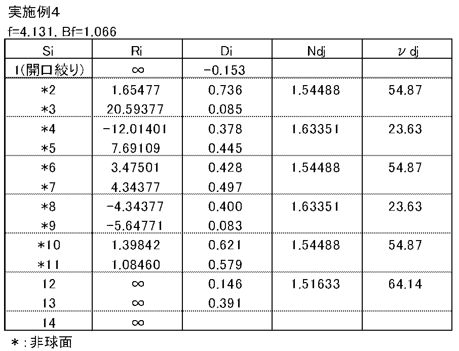 Figure JPOXMLDOC01-appb-T000007