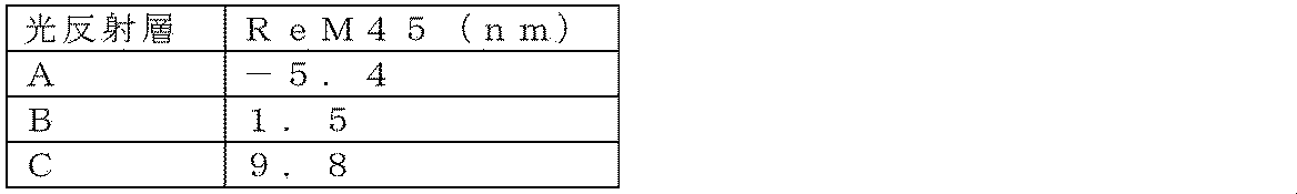 Figure JPOXMLDOC01-appb-T000004