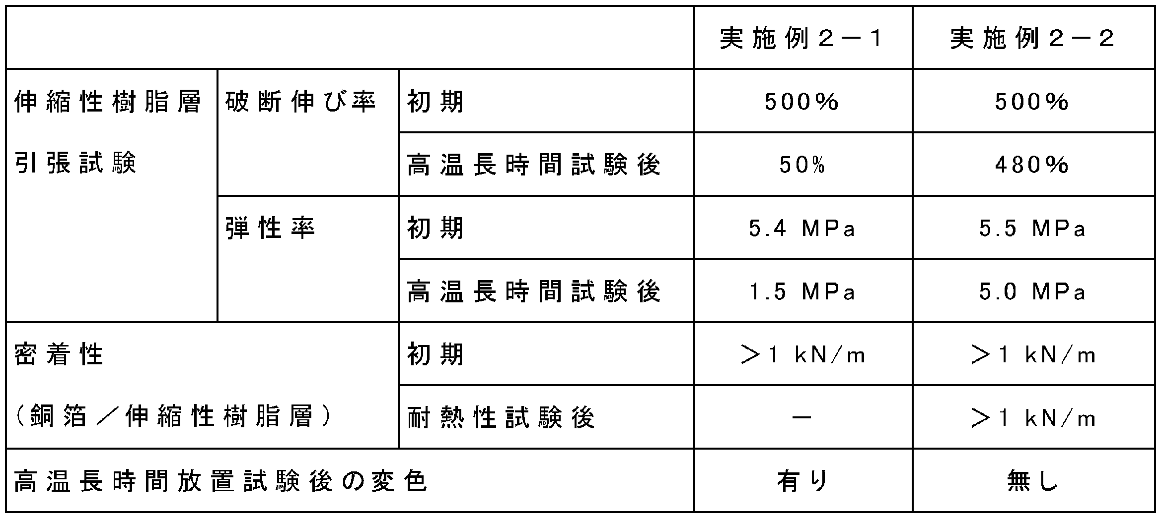 Figure JPOXMLDOC01-appb-T000003