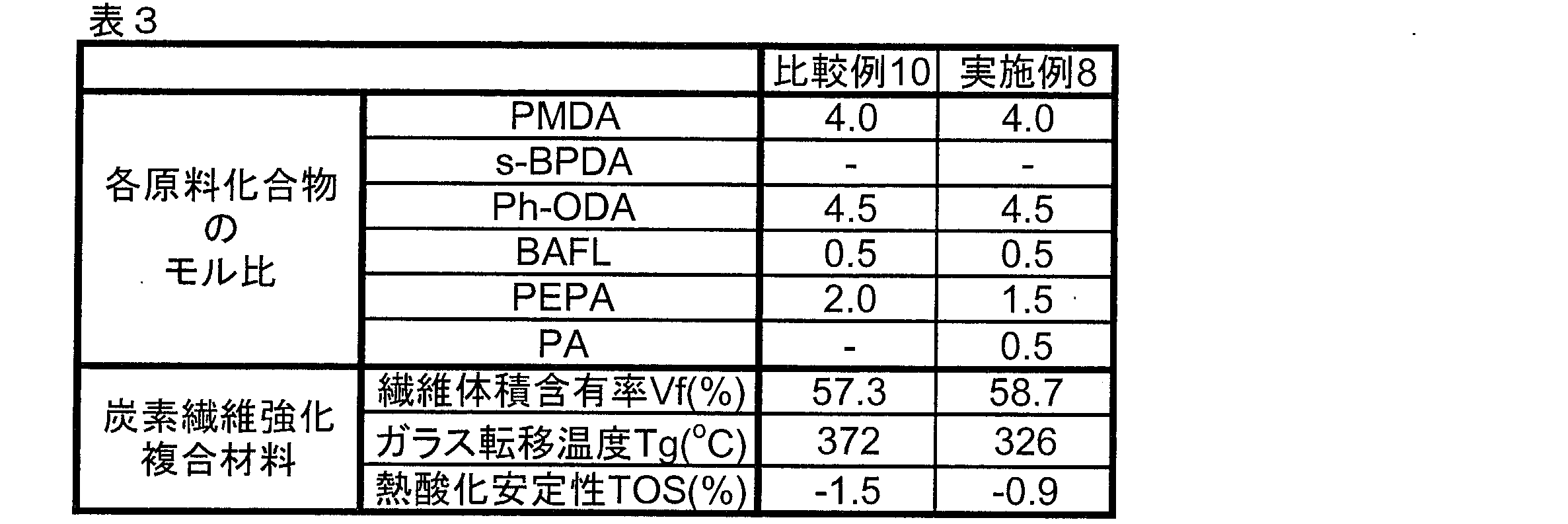 Figure JPOXMLDOC01-appb-T000026