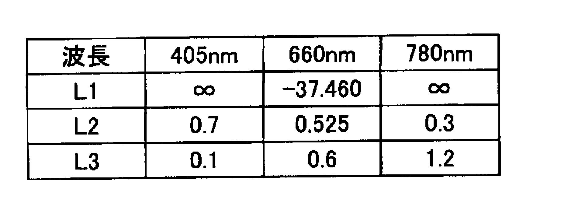 Figure JPOXMLDOC01-appb-T000006
