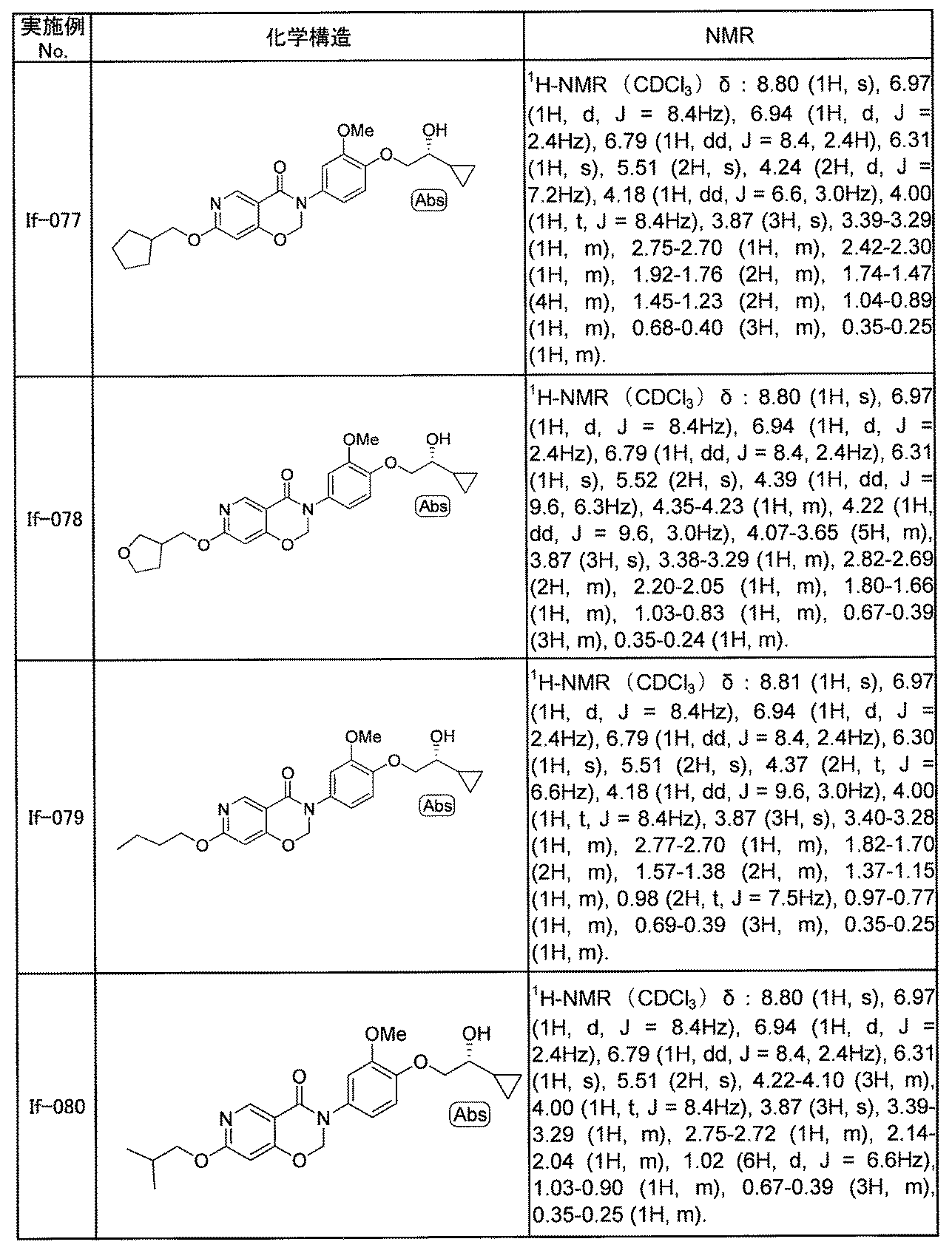 Figure JPOXMLDOC01-appb-T000196