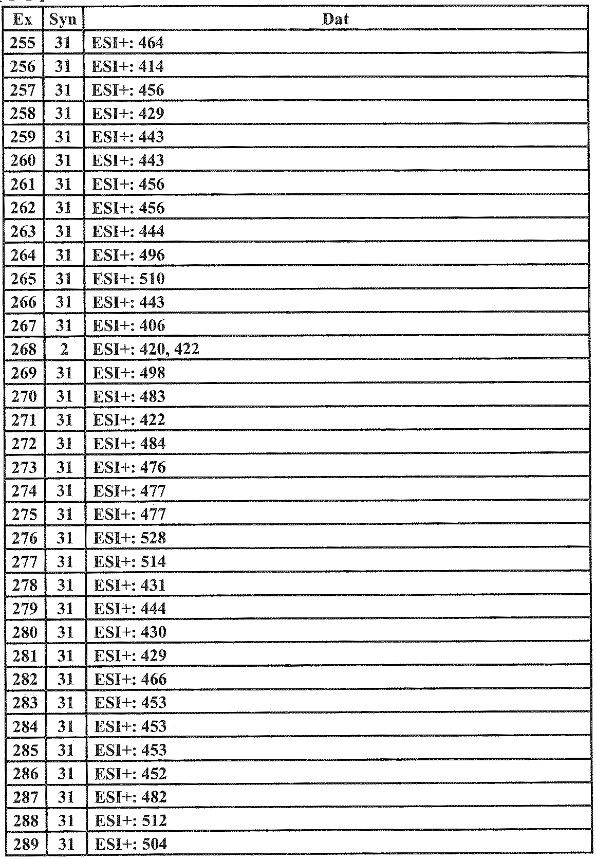 Figure JPOXMLDOC01-appb-T000068