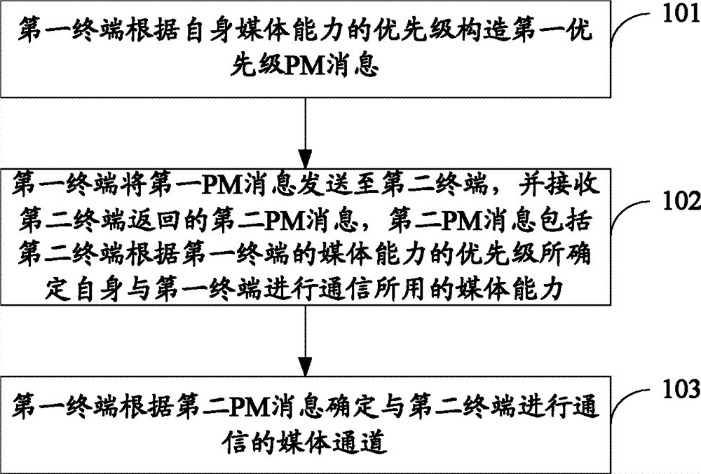 Figure 201110149720