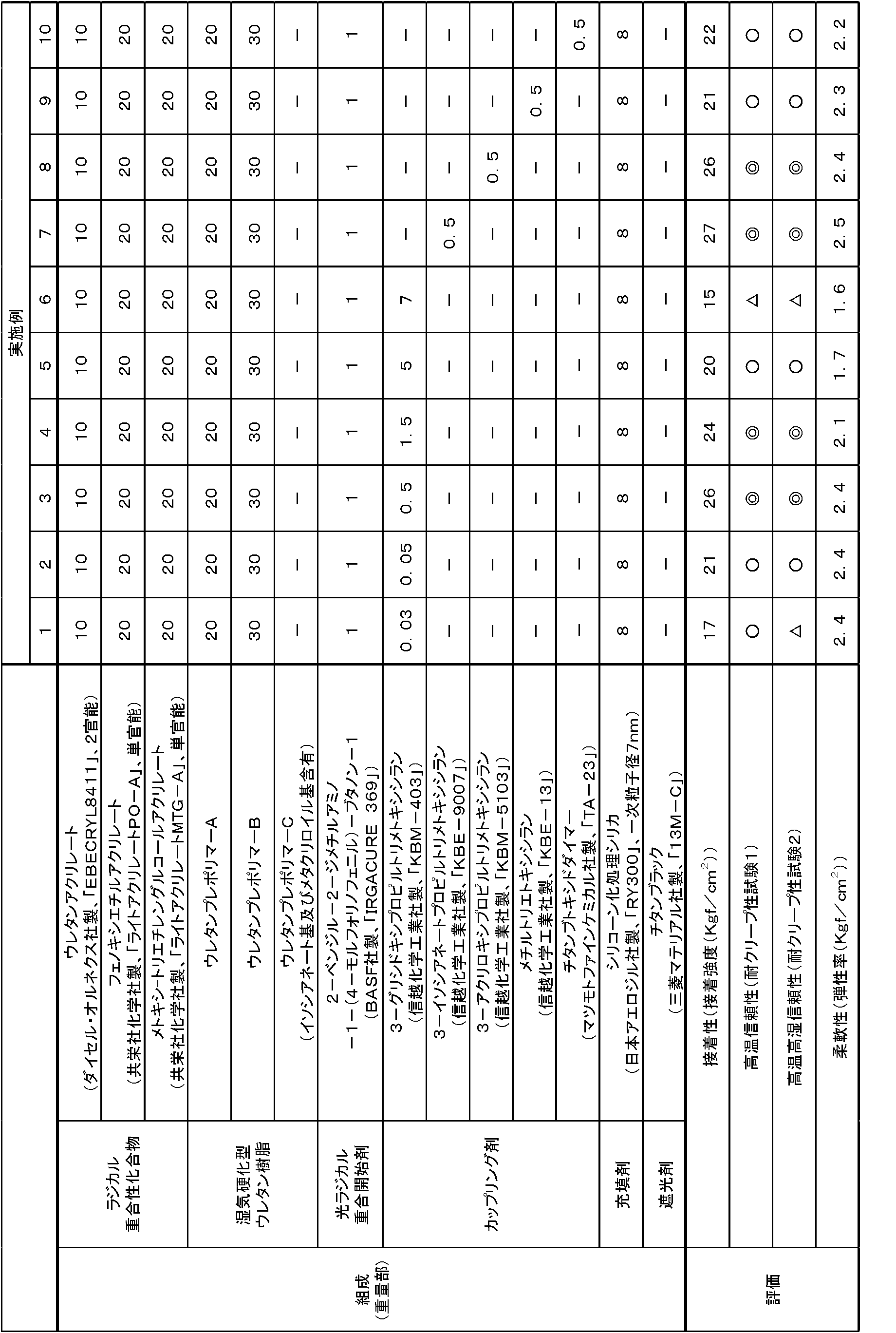 Figure JPOXMLDOC01-appb-T000002