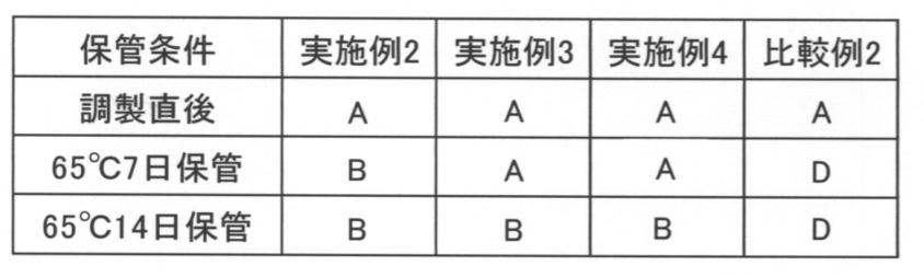 Figure JPOXMLDOC01-appb-T000004
