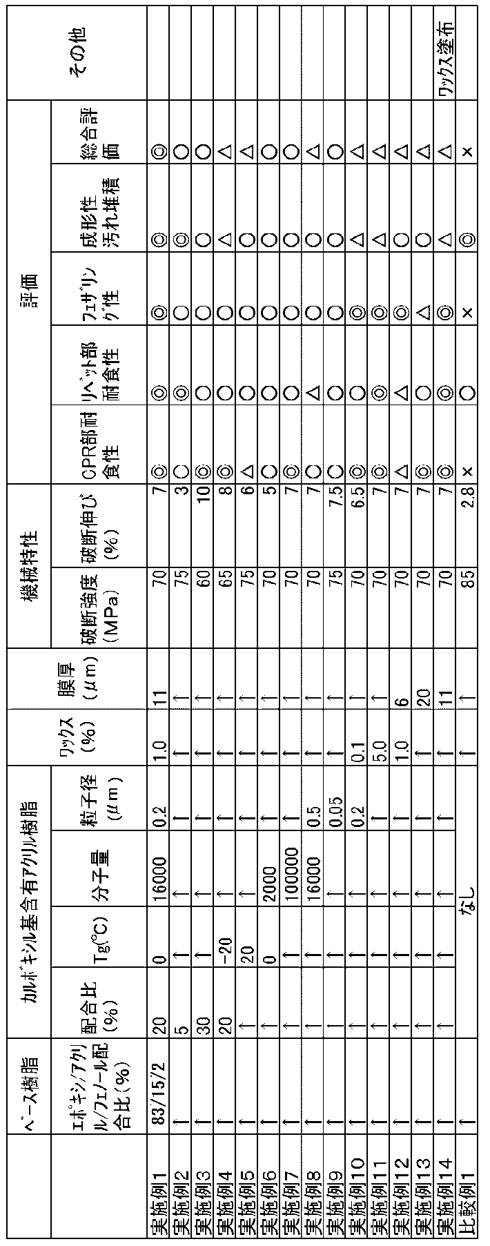 Figure JPOXMLDOC01-appb-T000002