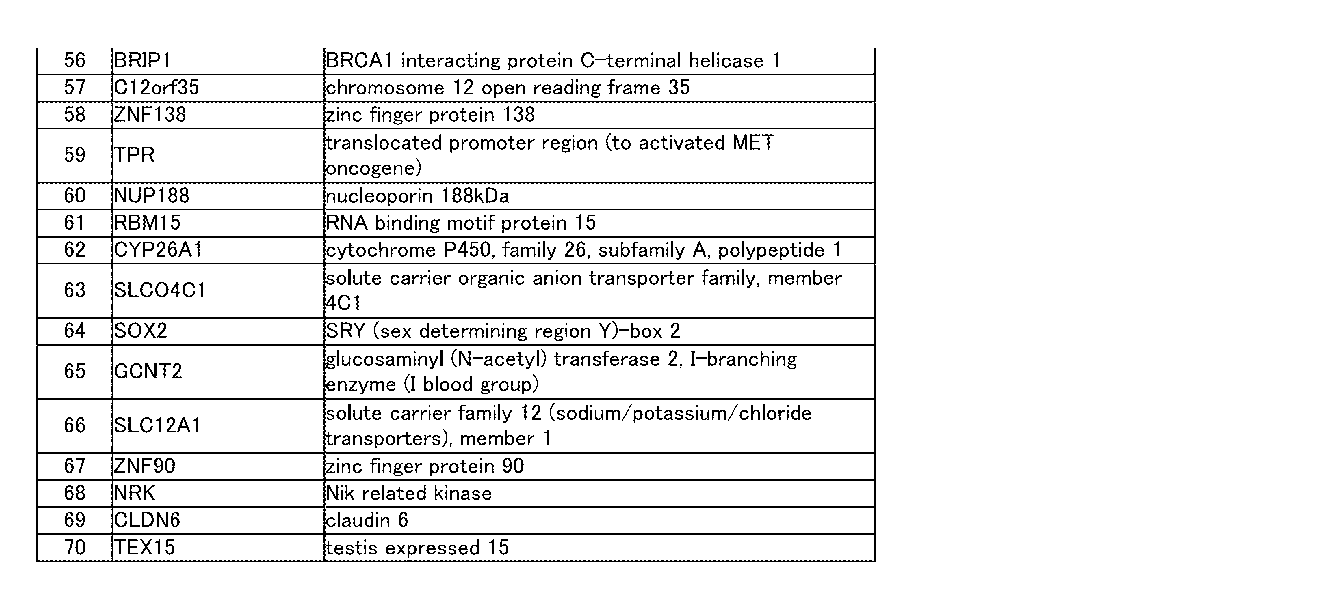 Figure JPOXMLDOC01-appb-I000129