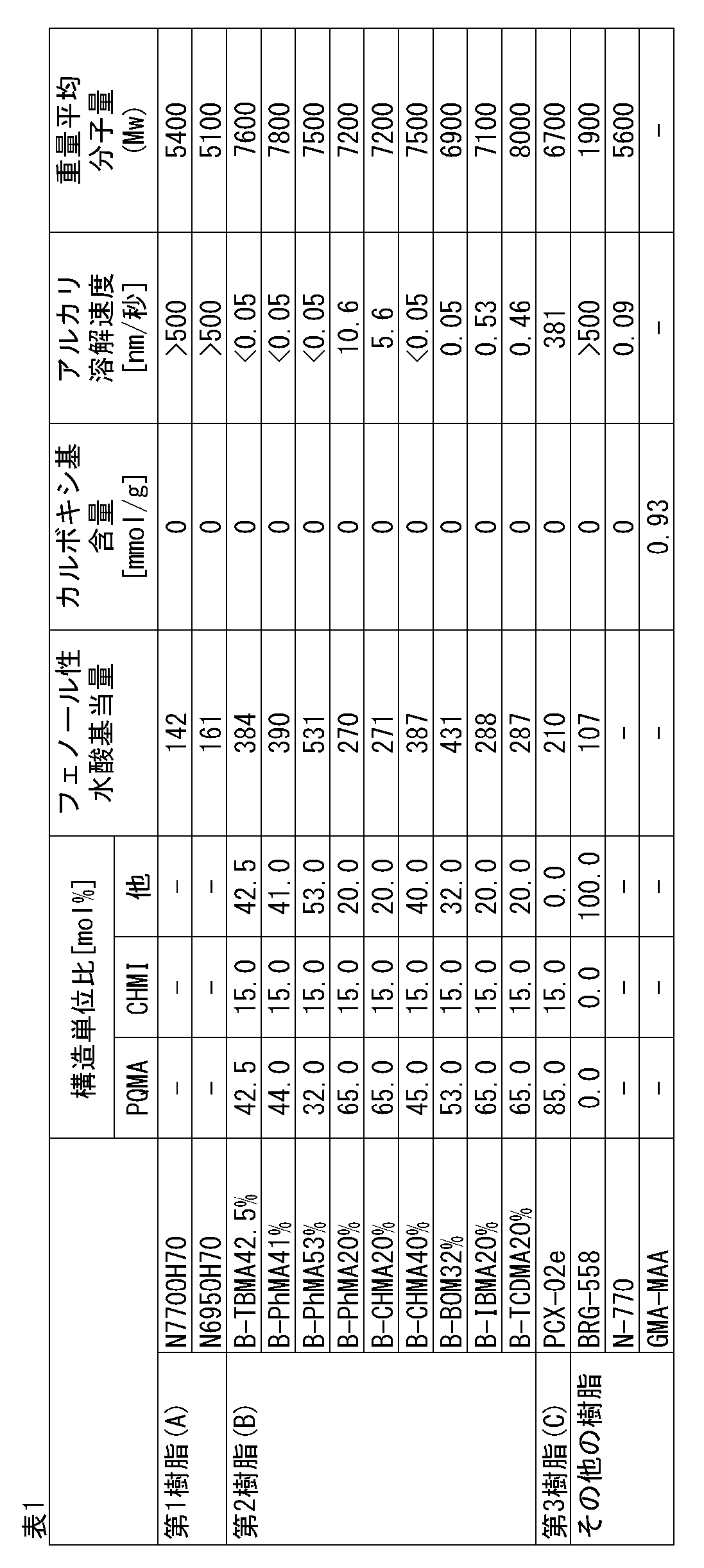 Figure JPOXMLDOC01-appb-T000023