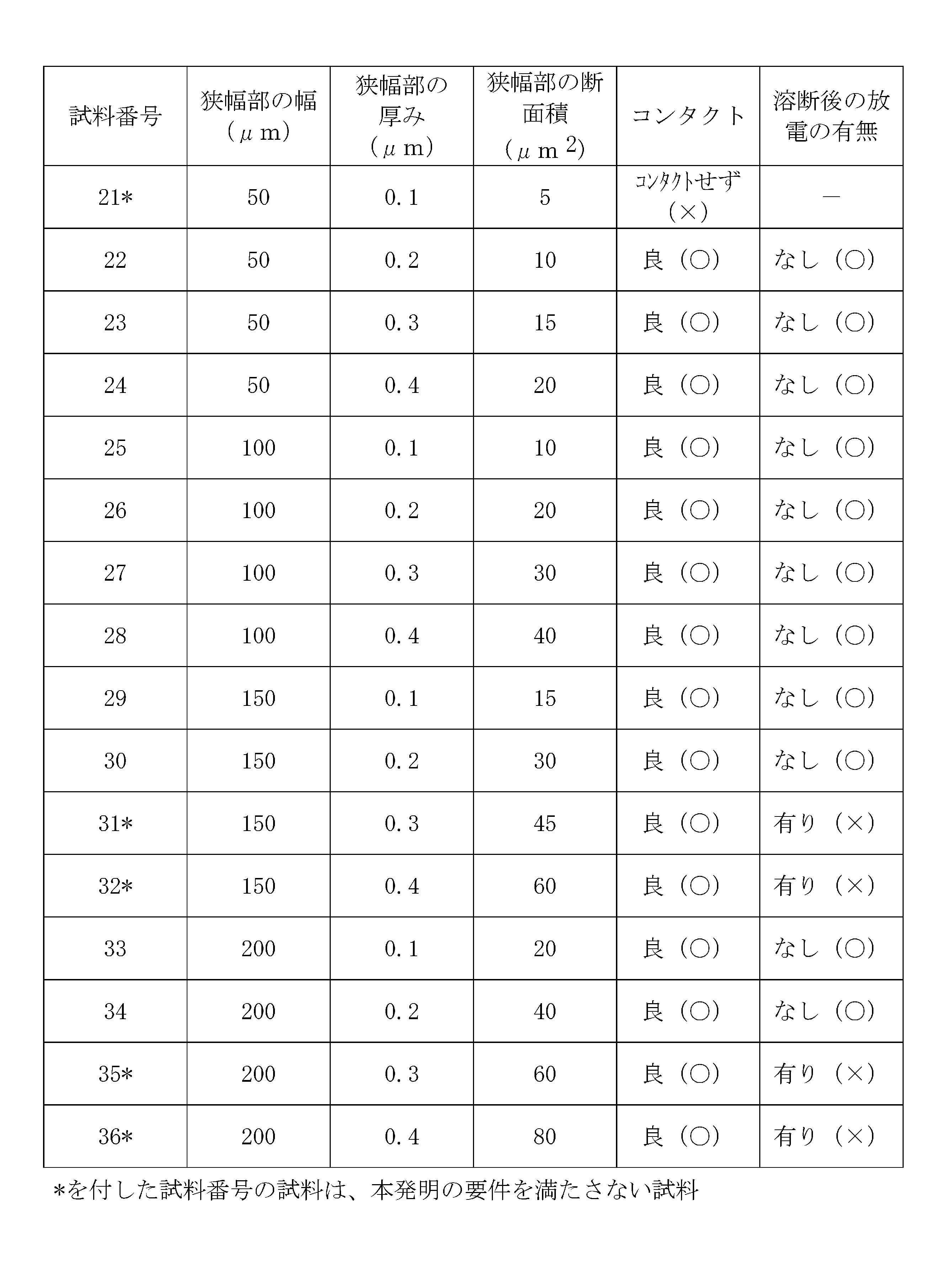 Figure JPOXMLDOC01-appb-T000002