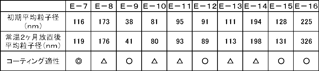 Figure JPOXMLDOC01-appb-T000009
