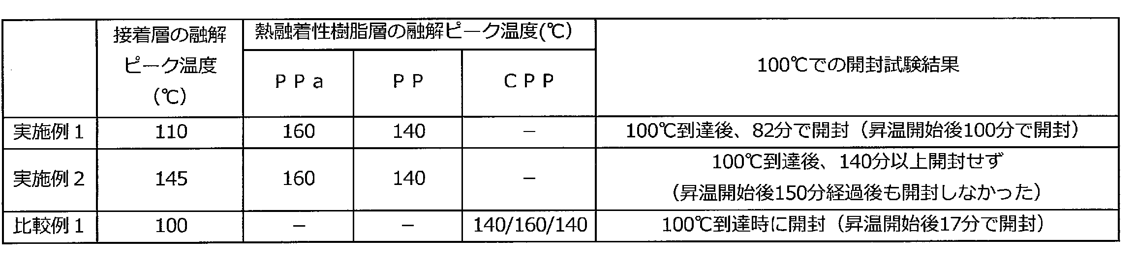 Figure JPOXMLDOC01-appb-T000006